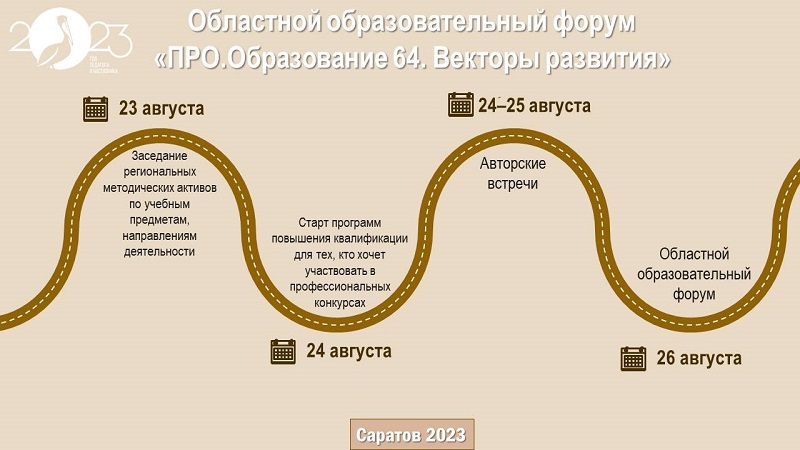 Областной образовательный форум «ПРО.Образование 64. Векторы развития».